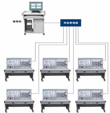 网络化智能型机床电气技能实训考核装置