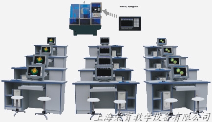 数控加工中心高级编程实验室,数控编程实验室