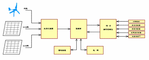 太阳能发电实训设备原理示意图