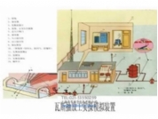 TRYMAT-09瓦斯抽放工实操模拟装置